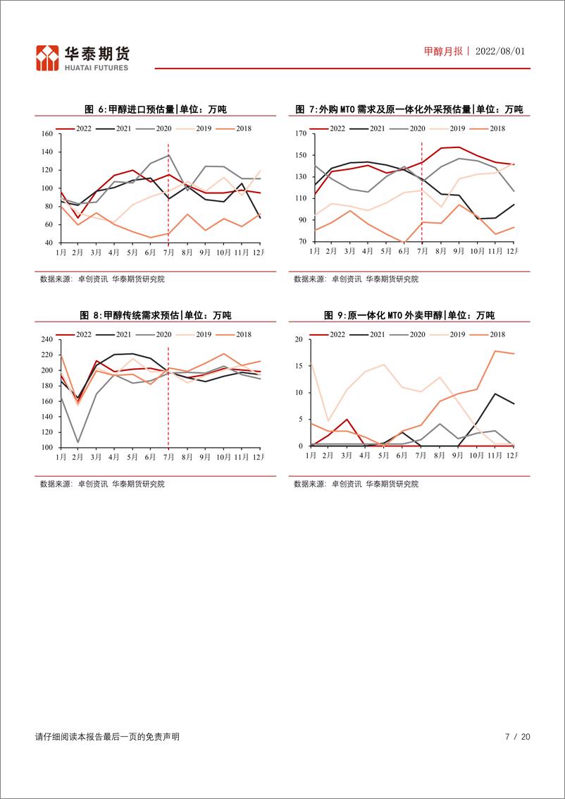 《甲醇月报：外盘开工率再度回落，Q4甲醇进口下降预期-20220801-华泰期货-20页》 - 第8页预览图