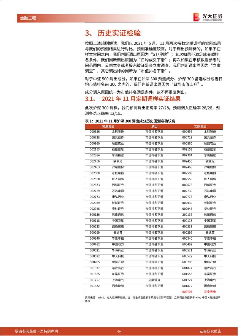 《2022年5月沪深300、中证500指数定期调样预测-20220512-光大证券-22页》 - 第7页预览图