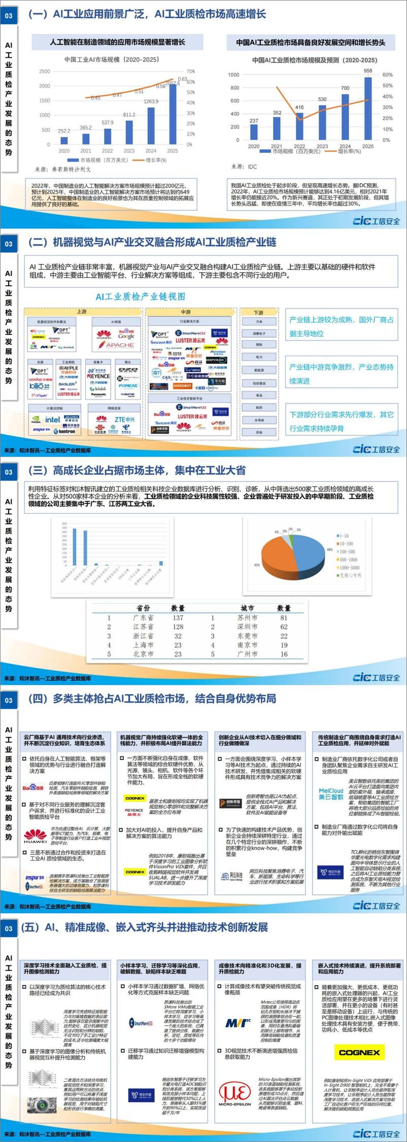 《工信安全中心：AI工业质检应用发展白皮书（2023)》 - 第3页预览图