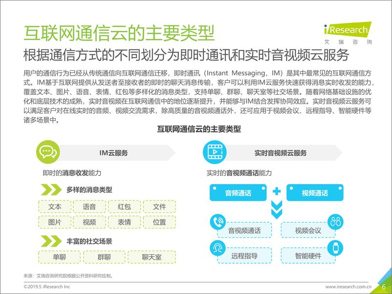 《2019年全球互联网通信云行业研究报告》 - 第6页预览图