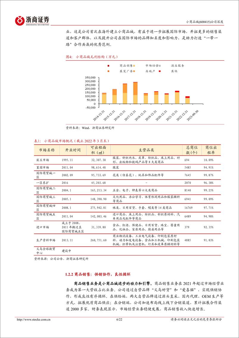 《小商品城-600415.SH-小商品城首次覆盖报告：平台化引领，数据要素革新，转型综合贸易服务商-20240423-浙商证券-22页》 - 第6页预览图