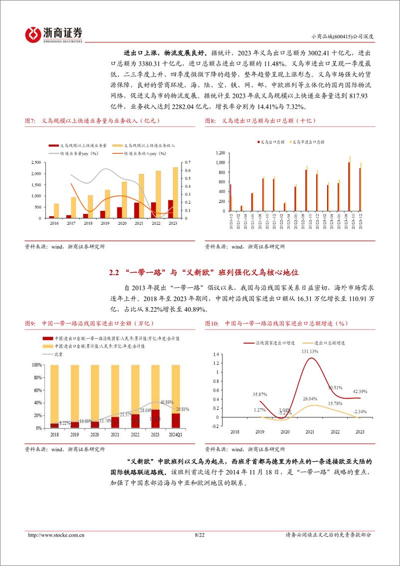 《小商品城-600415.SH-小商品城首次覆盖报告：平台化引领，数据要素革新，转型综合贸易服务商-20240423-浙商证券-22页》 - 第8页预览图