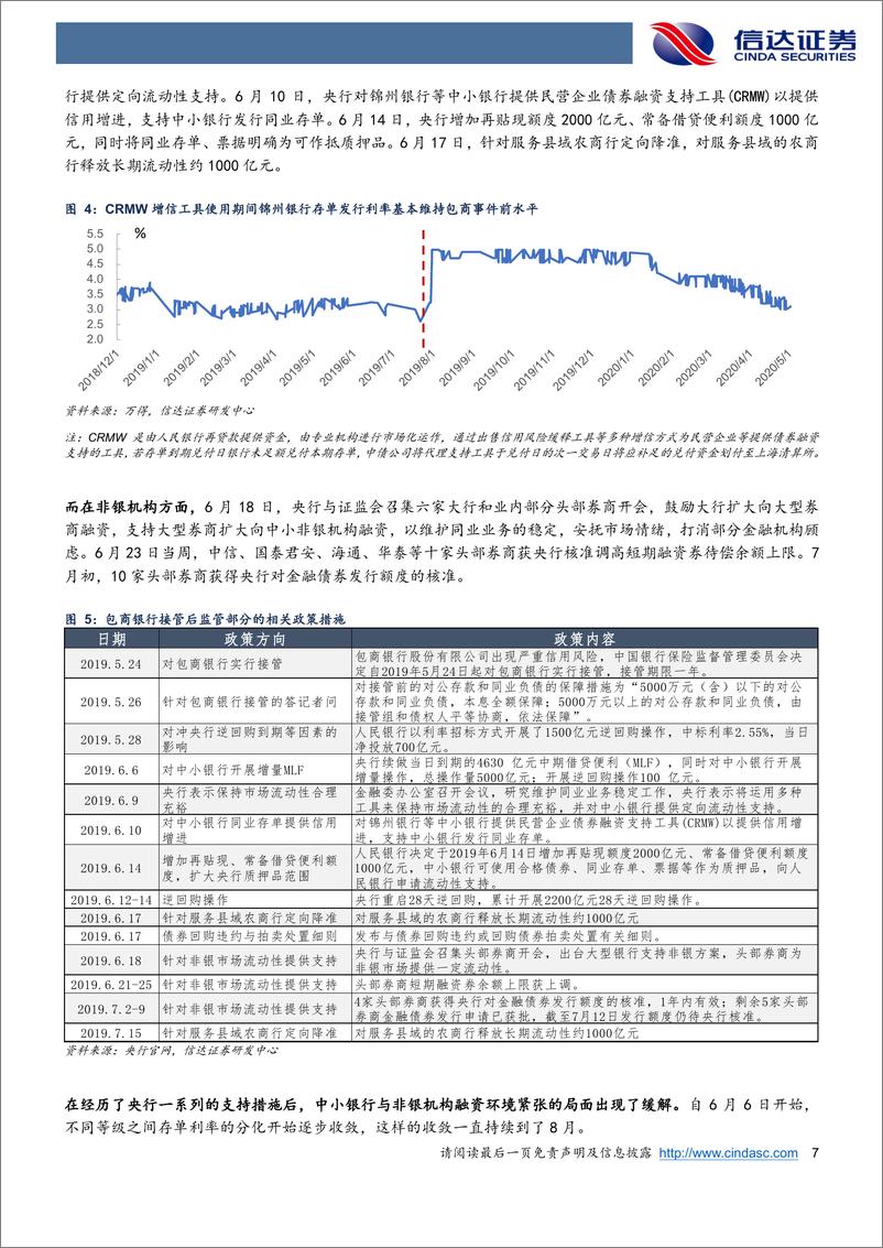 《以史为鉴，当前地产信用风险的拐点出现了吗？-20220318-信达证券-28页》 - 第8页预览图