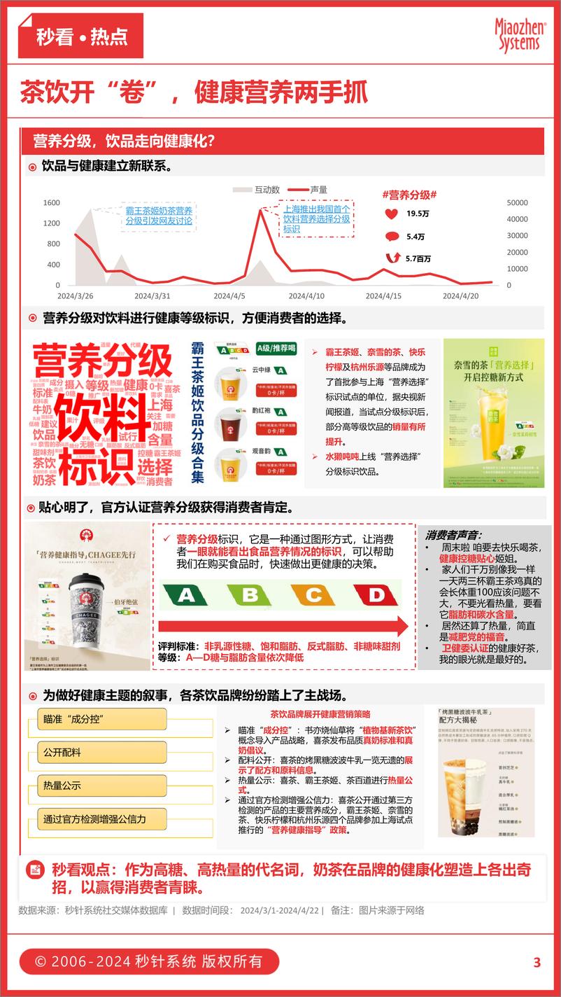 《秒看·食饮行业专刊2024年 3-4月合刊-11页》 - 第3页预览图