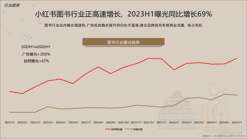 《2024小红书图书行业营销通案》 - 第4页预览图