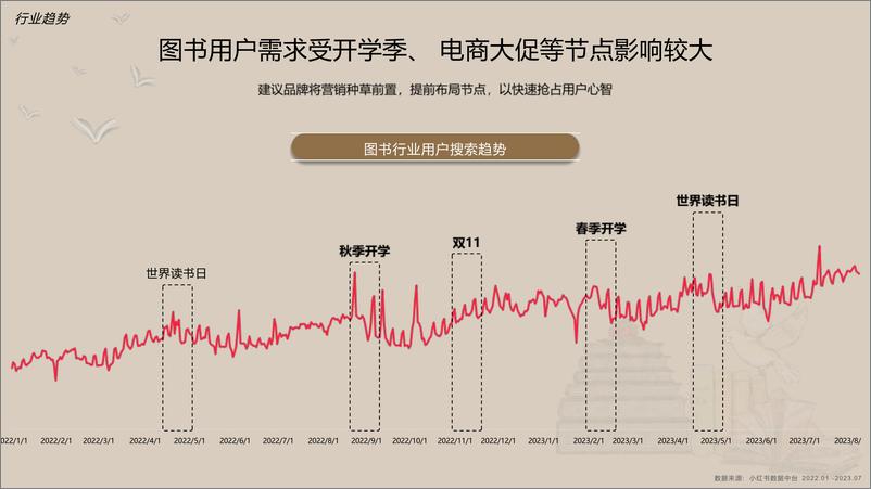 《2024小红书图书行业营销通案》 - 第5页预览图