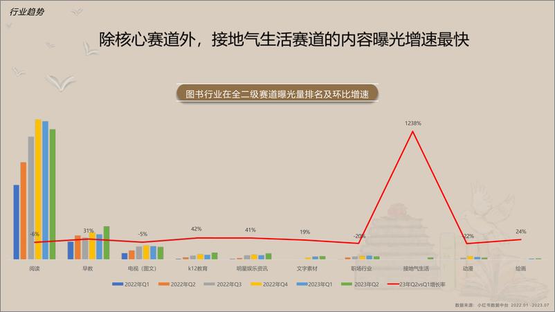 《2024小红书图书行业营销通案》 - 第6页预览图