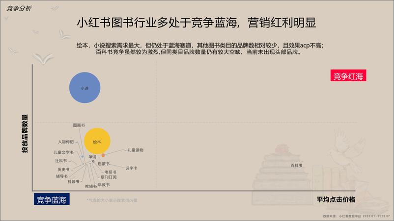 《2024小红书图书行业营销通案》 - 第8页预览图