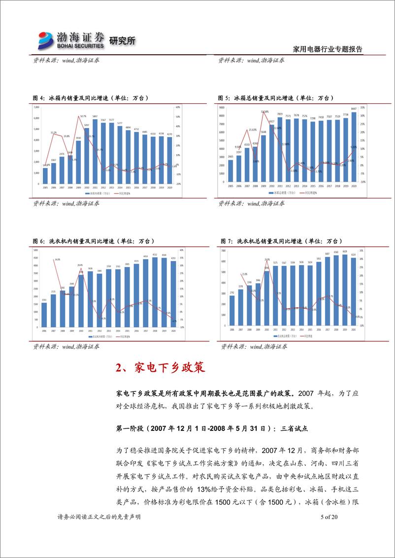 《家用电器行业专题报告：家电行业政策复盘与梳理-20220630-渤海证券-20页》 - 第6页预览图