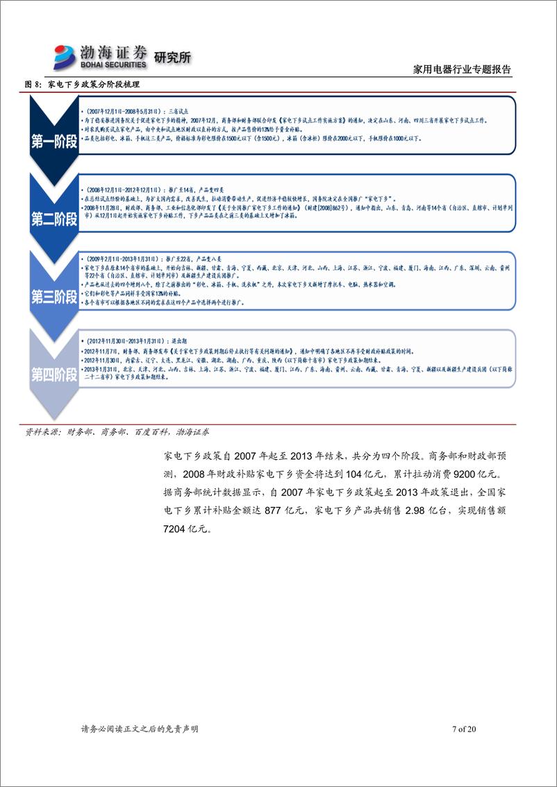 《家用电器行业专题报告：家电行业政策复盘与梳理-20220630-渤海证券-20页》 - 第8页预览图