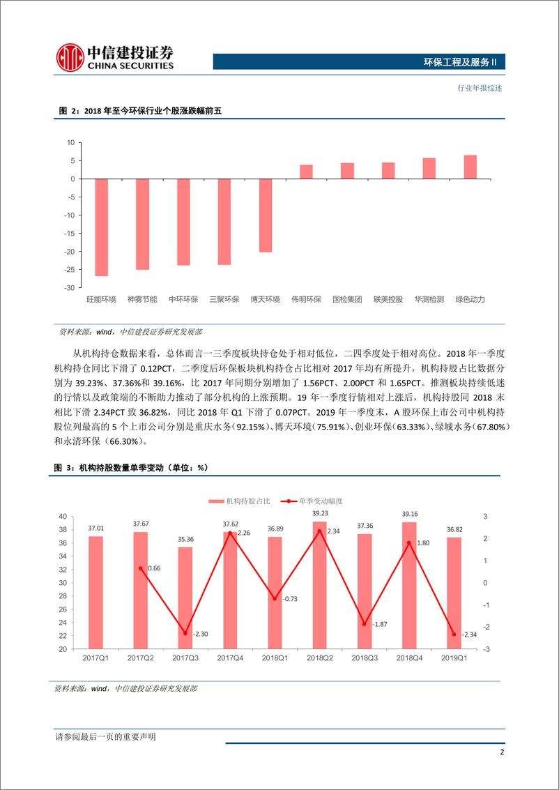 《环保工程及服务行业年报综述：业绩增速回落，区域性生态环境建设看好固废、水环境板块-20190523-中信建投-20页》 - 第4页预览图