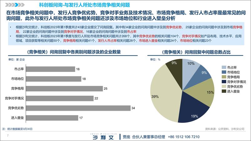 《科创板2023年第一季度监管问询总结-39页》 - 第8页预览图