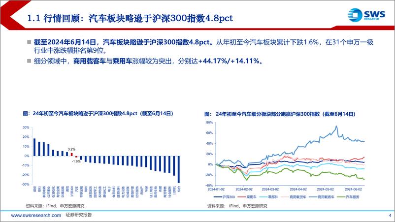 《2024下半年汽车行业投资策略：全球化加速推进，新能车核心成长壁垒再发现-240618-申万宏源-38页》 - 第4页预览图