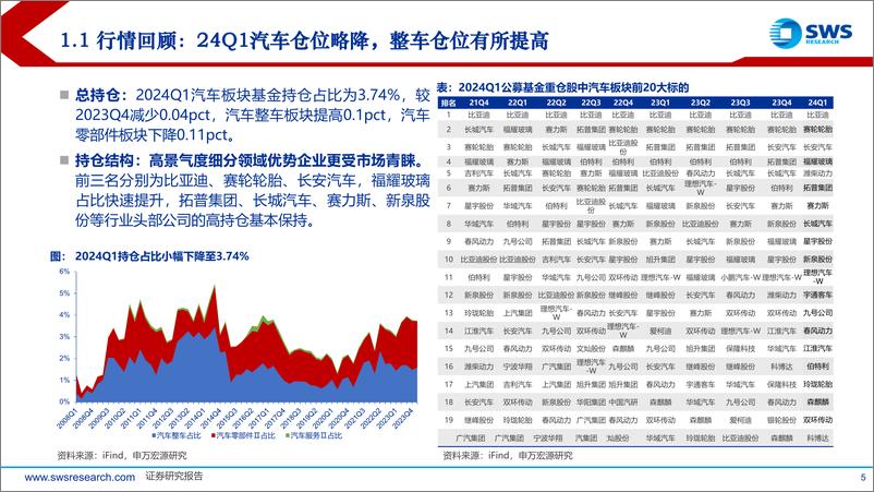 《2024下半年汽车行业投资策略：全球化加速推进，新能车核心成长壁垒再发现-240618-申万宏源-38页》 - 第5页预览图