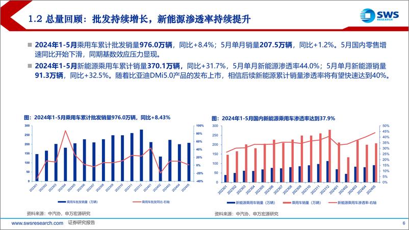 《2024下半年汽车行业投资策略：全球化加速推进，新能车核心成长壁垒再发现-240618-申万宏源-38页》 - 第6页预览图