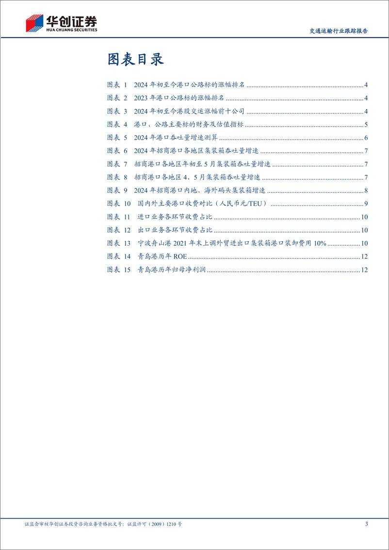 《交通运输行业跟踪报告：公路、港口，交运红利资产谁领涨？-240623-华创证券-16页》 - 第3页预览图