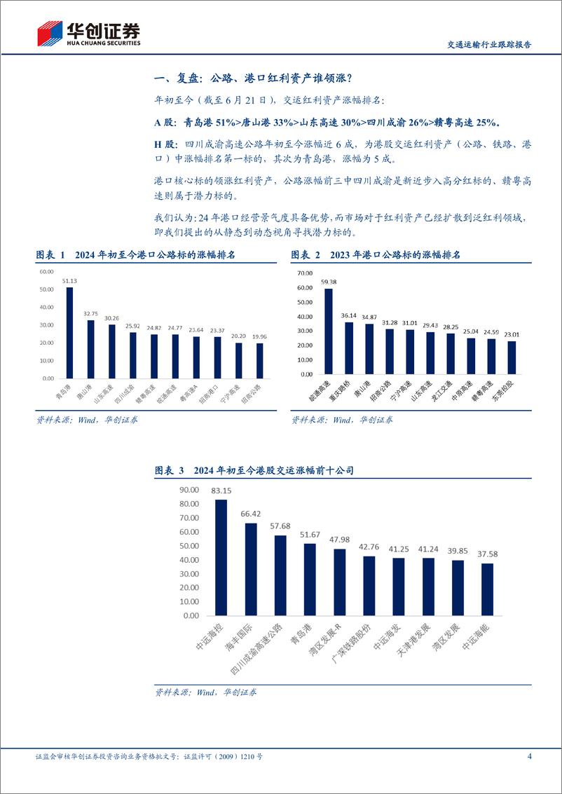 《交通运输行业跟踪报告：公路、港口，交运红利资产谁领涨？-240623-华创证券-16页》 - 第4页预览图