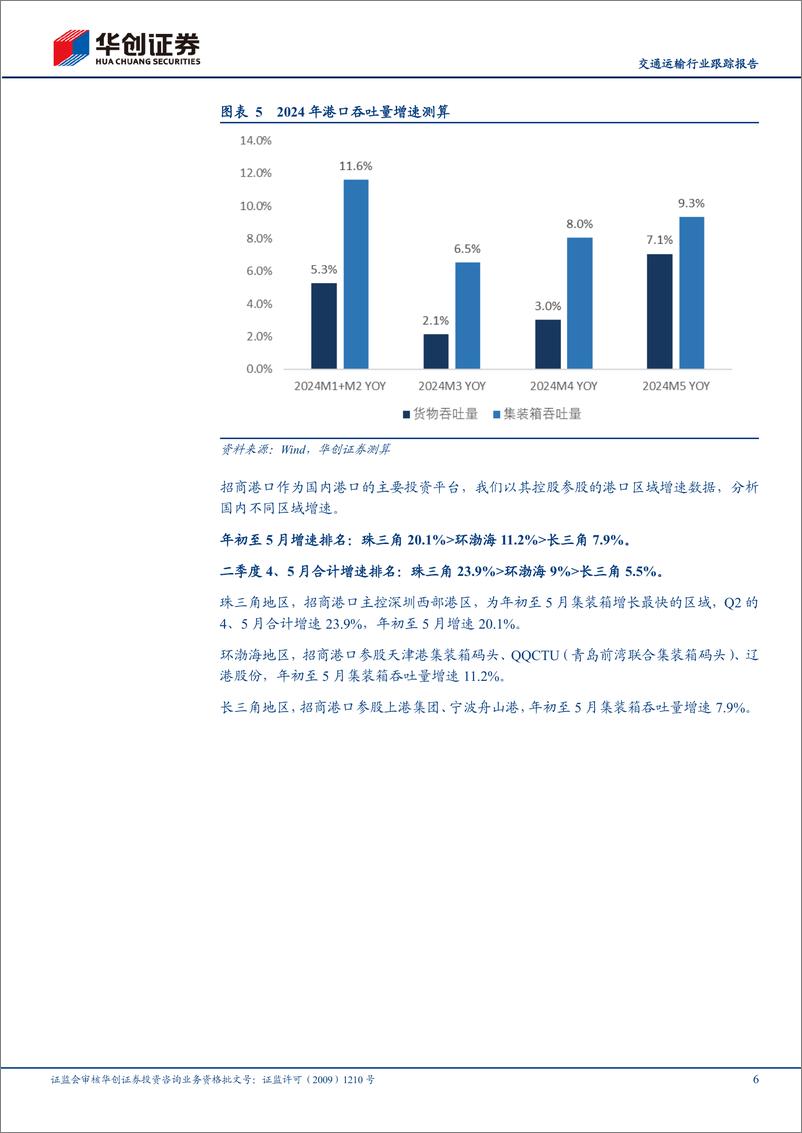 《交通运输行业跟踪报告：公路、港口，交运红利资产谁领涨？-240623-华创证券-16页》 - 第6页预览图