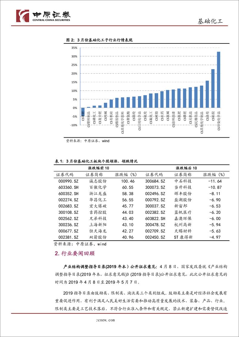 《基础化工行业月报：行业监管力度加强，利好一体化龙头企业-20190410-中原证券-14页》 - 第5页预览图