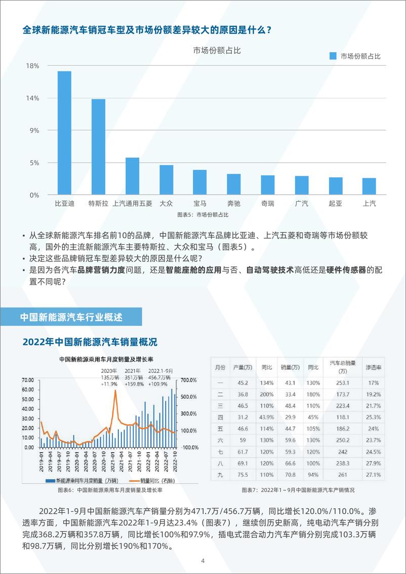 《翎仕优-中国新能源汽车行业之传感器分析》 - 第8页预览图