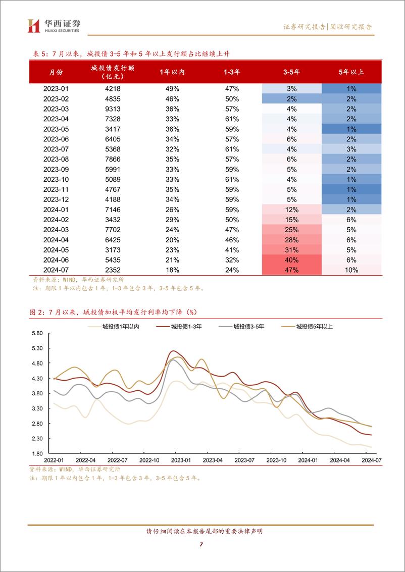 《寻找高活跃度信用交易主体-240715-华西证券-25页》 - 第7页预览图