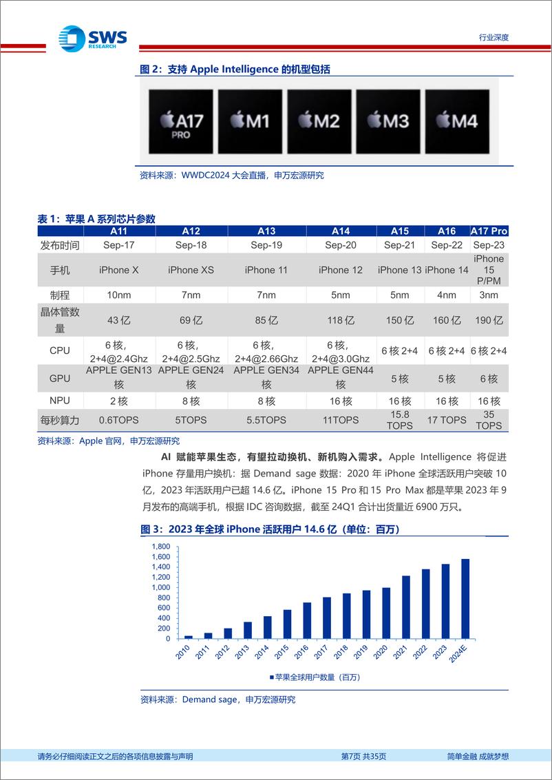 《3C行业专题报告系列之二：AI推动%2b技术创新，关注消费电子设备需求-240711-申万宏源-35页》 - 第7页预览图