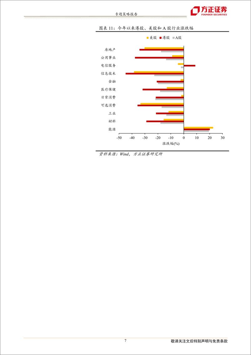 《专题策略报告：历次大跌反转中全球主要指数表现比较，港股的弹性》 - 第7页预览图