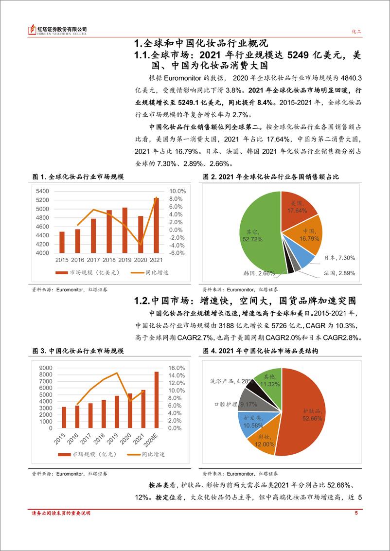 《美容护理行业深度报告：从产业链和估值角度解读化妆品行业-20220706-红塔证券-37页》 - 第6页预览图