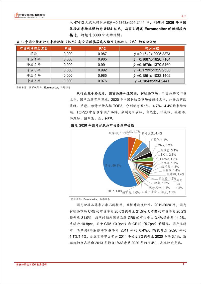 《美容护理行业深度报告：从产业链和估值角度解读化妆品行业-20220706-红塔证券-37页》 - 第8页预览图