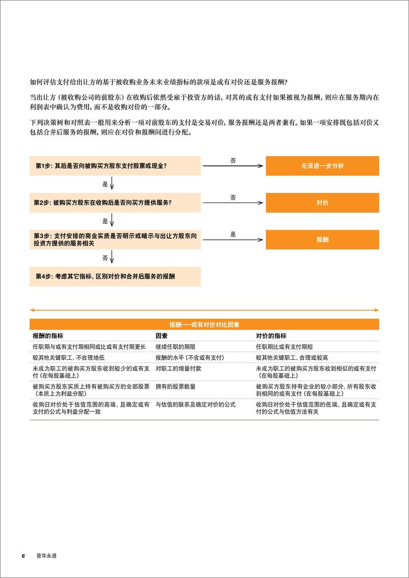 《勇闯蓝海，拥抱医疗 服务行业新时代》 - 第8页预览图