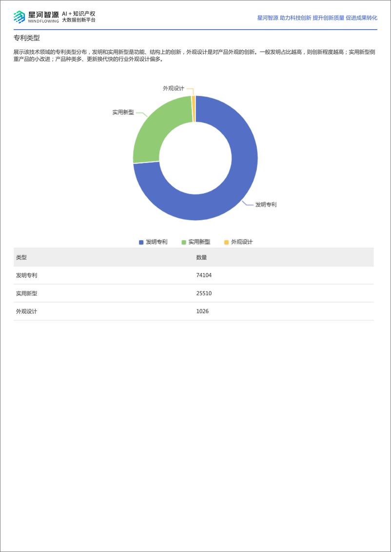 《2024年无人驾驶技术全景报告-星河智源-35页》 - 第3页预览图