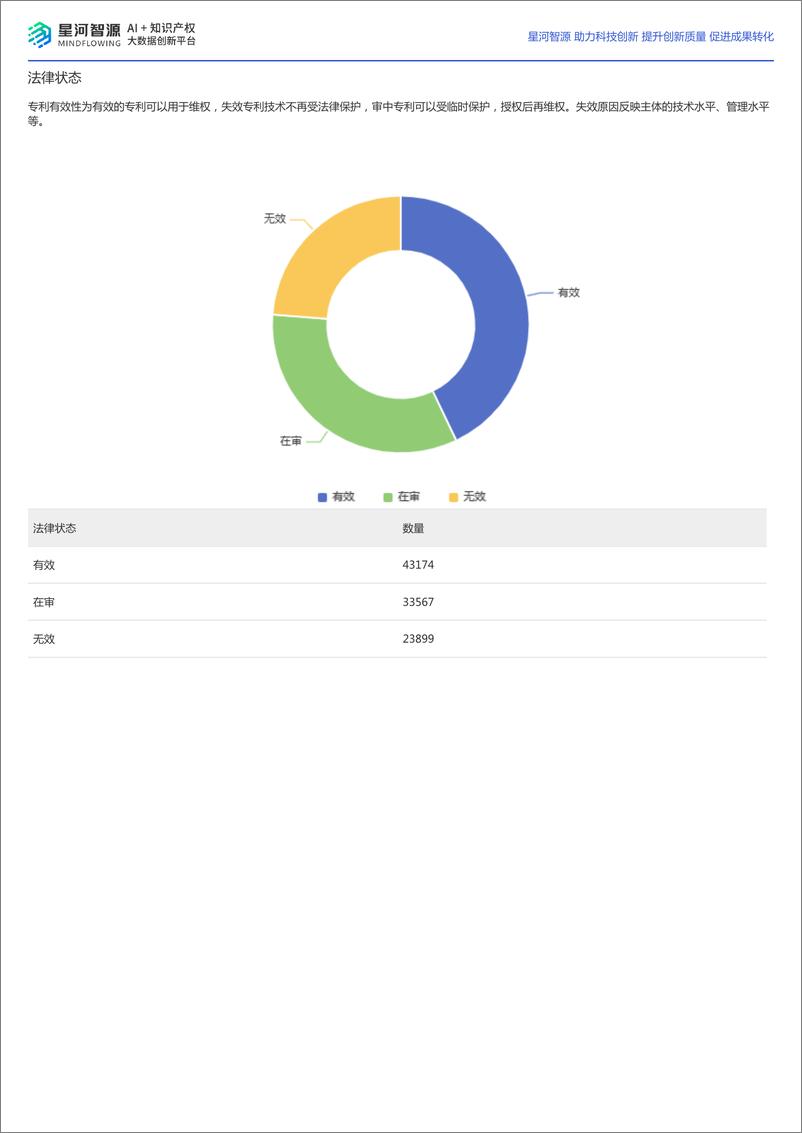 《2024年无人驾驶技术全景报告-星河智源-35页》 - 第4页预览图