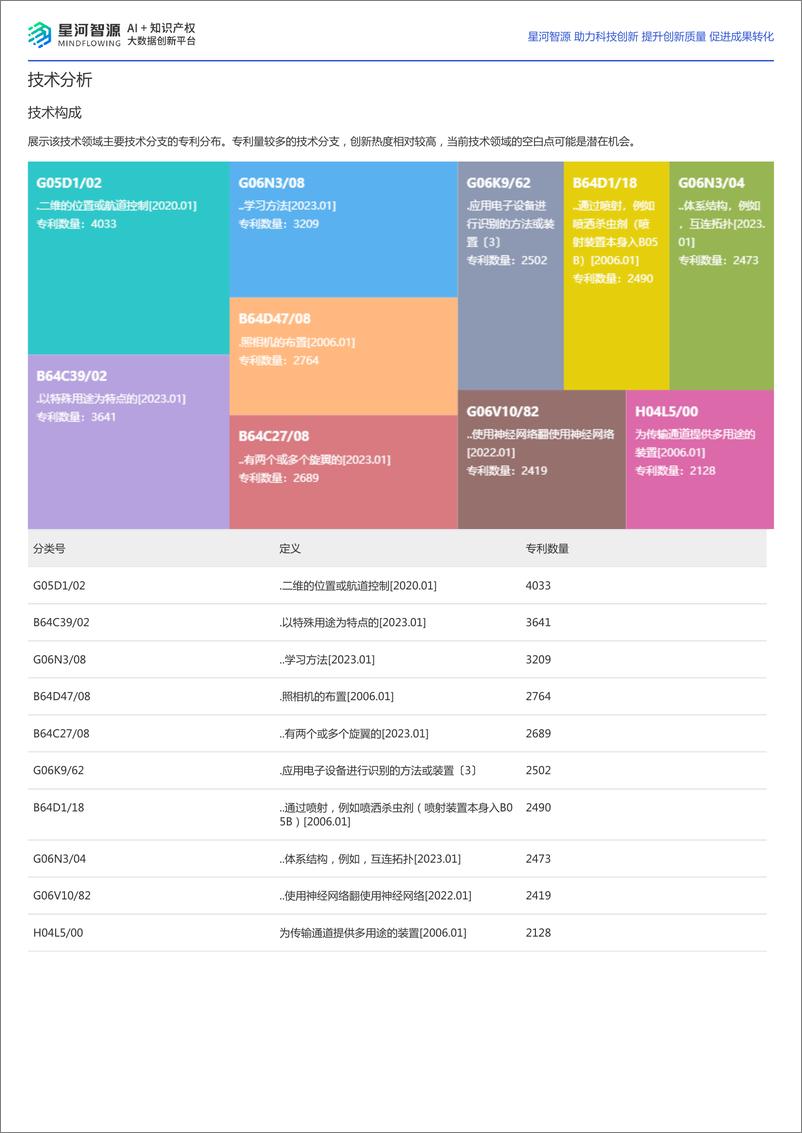 《2024年无人驾驶技术全景报告-星河智源-35页》 - 第8页预览图