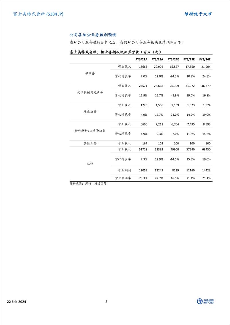 《交接覆盖：预计公司盈利将自下一财年开始反弹-20240222-海通国际-13页》 - 第2页预览图