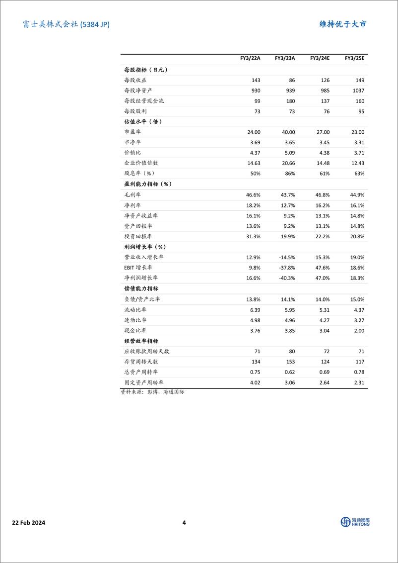 《交接覆盖：预计公司盈利将自下一财年开始反弹-20240222-海通国际-13页》 - 第4页预览图