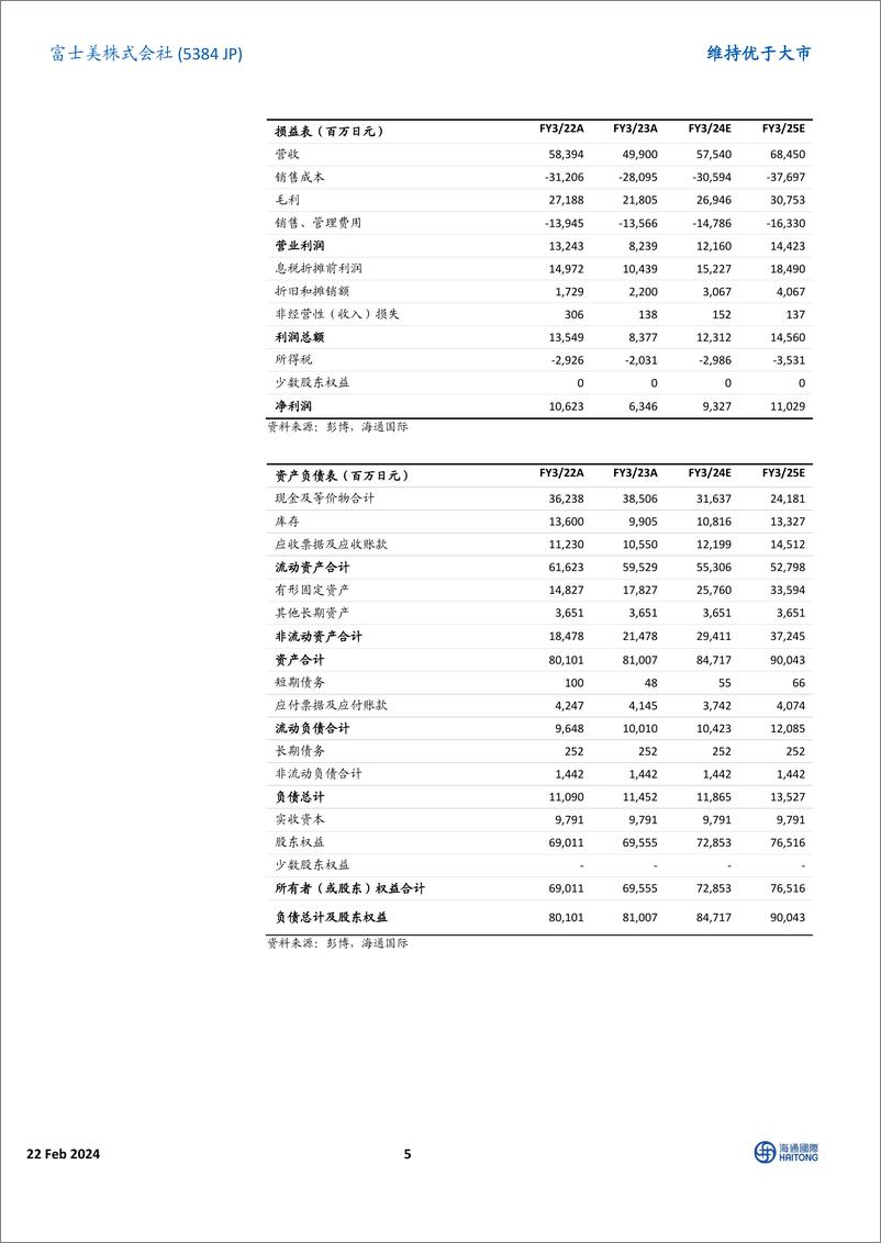 《交接覆盖：预计公司盈利将自下一财年开始反弹-20240222-海通国际-13页》 - 第5页预览图