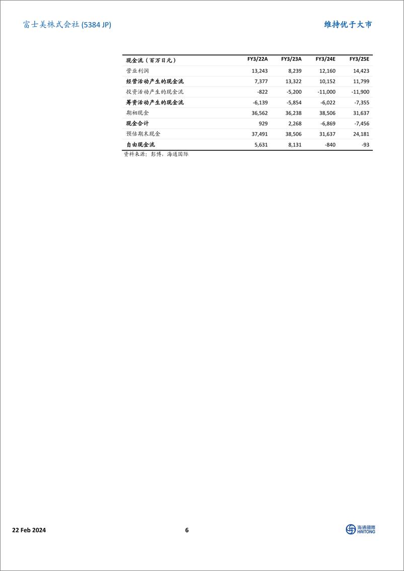 《交接覆盖：预计公司盈利将自下一财年开始反弹-20240222-海通国际-13页》 - 第6页预览图