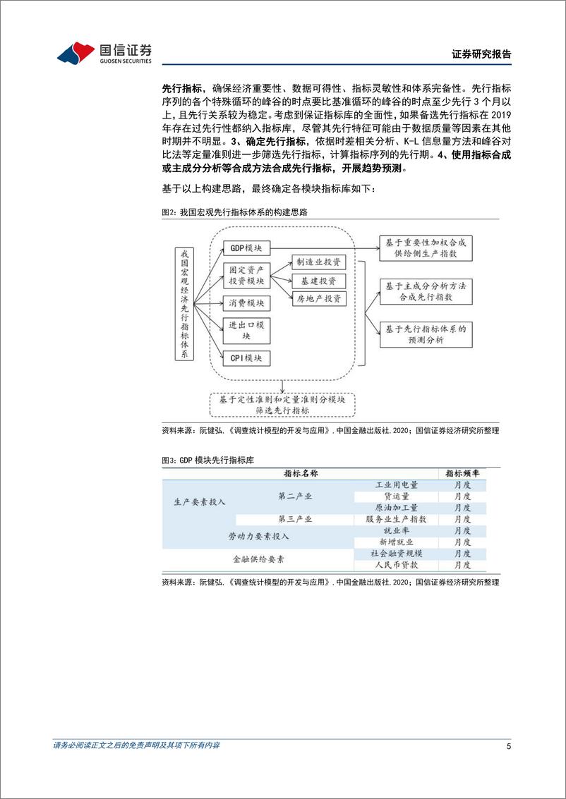 《策略深度研究：先行指数在资产配置中如何应用-20230921-国信证券-25页》 - 第6页预览图