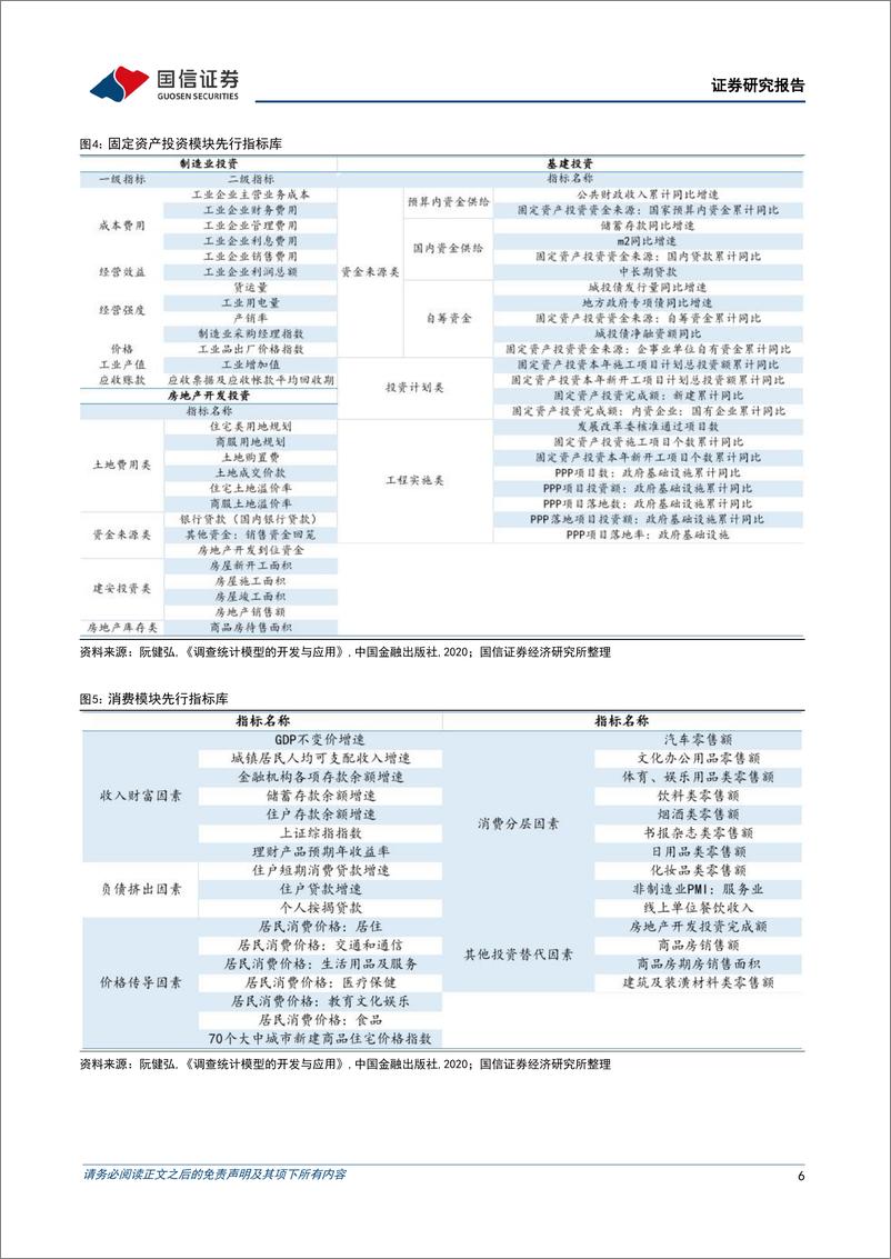 《策略深度研究：先行指数在资产配置中如何应用-20230921-国信证券-25页》 - 第7页预览图