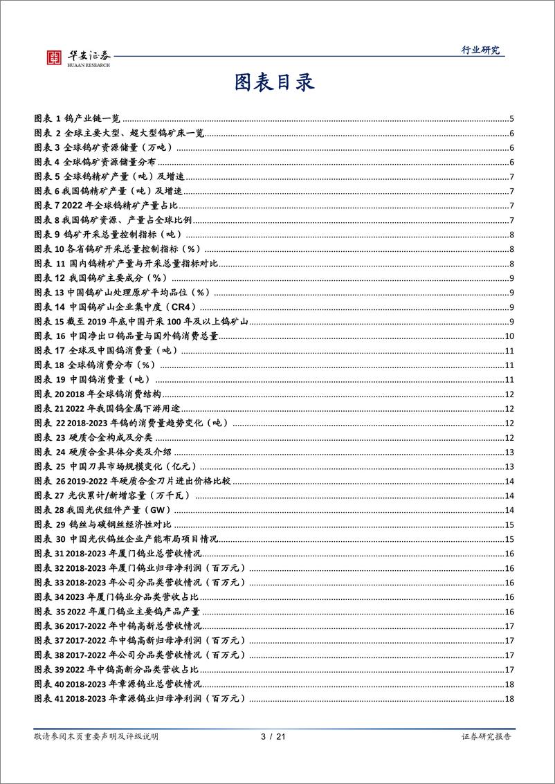 《有色金属行业研究-钨：矿端供应收紧，一体化布局优势显著-240408-华安证券-21页》 - 第3页预览图