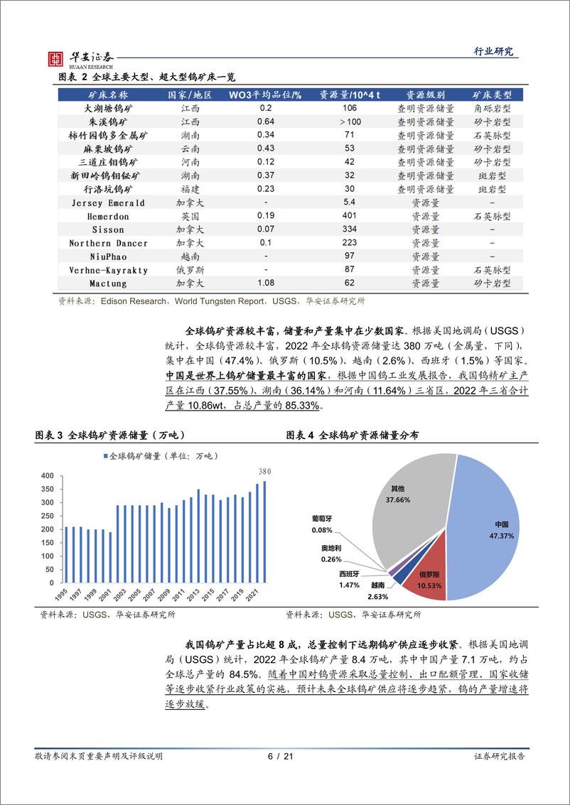 《有色金属行业研究-钨：矿端供应收紧，一体化布局优势显著-240408-华安证券-21页》 - 第6页预览图