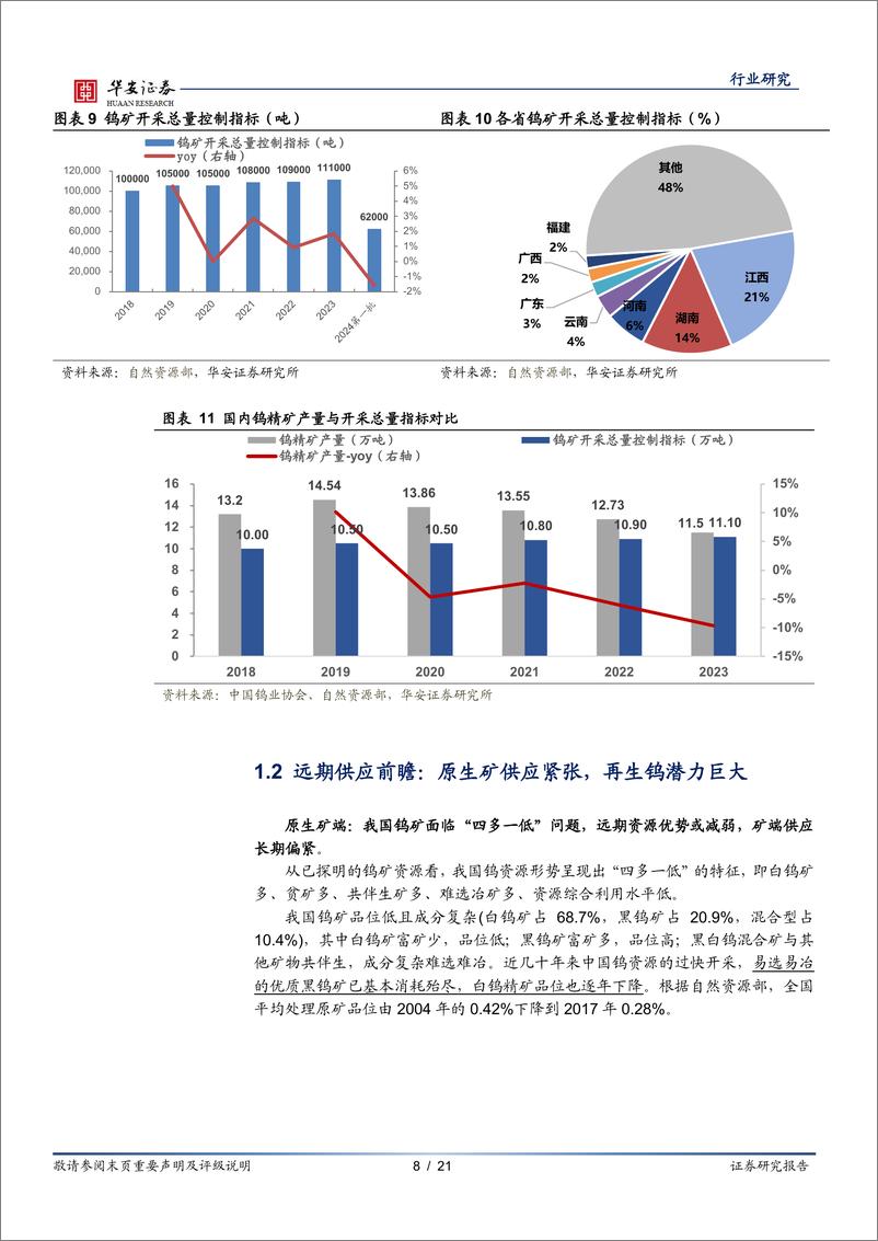 《有色金属行业研究-钨：矿端供应收紧，一体化布局优势显著-240408-华安证券-21页》 - 第8页预览图