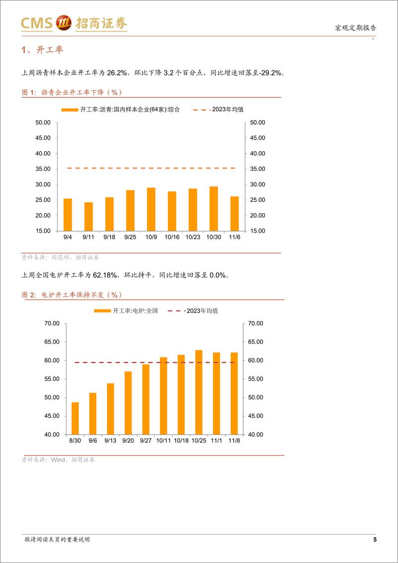 《显微镜下的中国经济(2024年第41期)：如何理解化债支持政策-241111-招商证券-38页》 - 第5页预览图