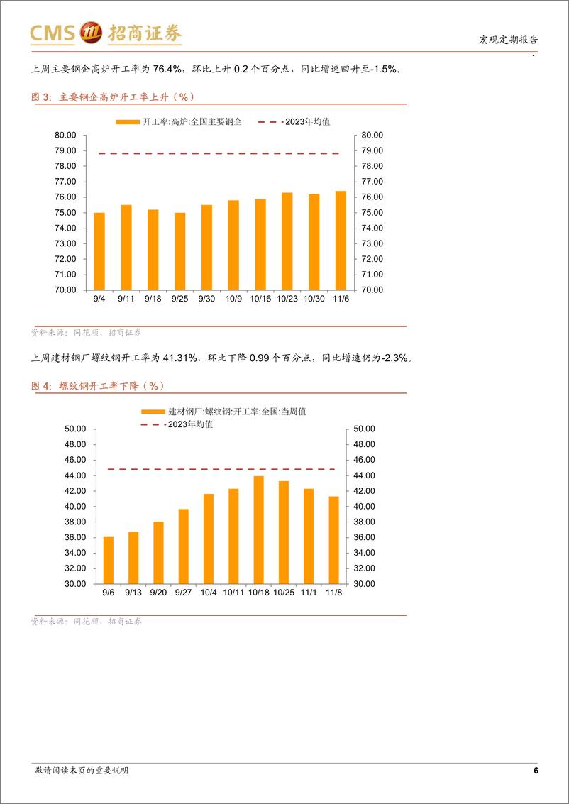 《显微镜下的中国经济(2024年第41期)：如何理解化债支持政策-241111-招商证券-38页》 - 第6页预览图