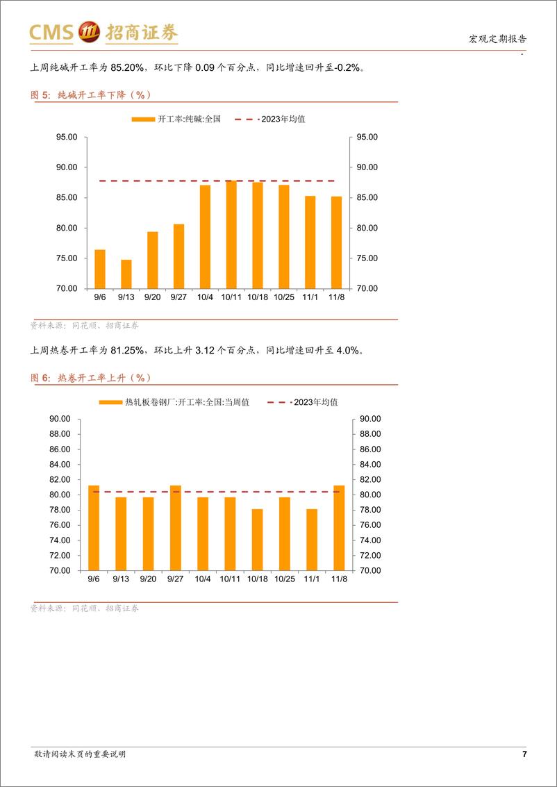 《显微镜下的中国经济(2024年第41期)：如何理解化债支持政策-241111-招商证券-38页》 - 第7页预览图