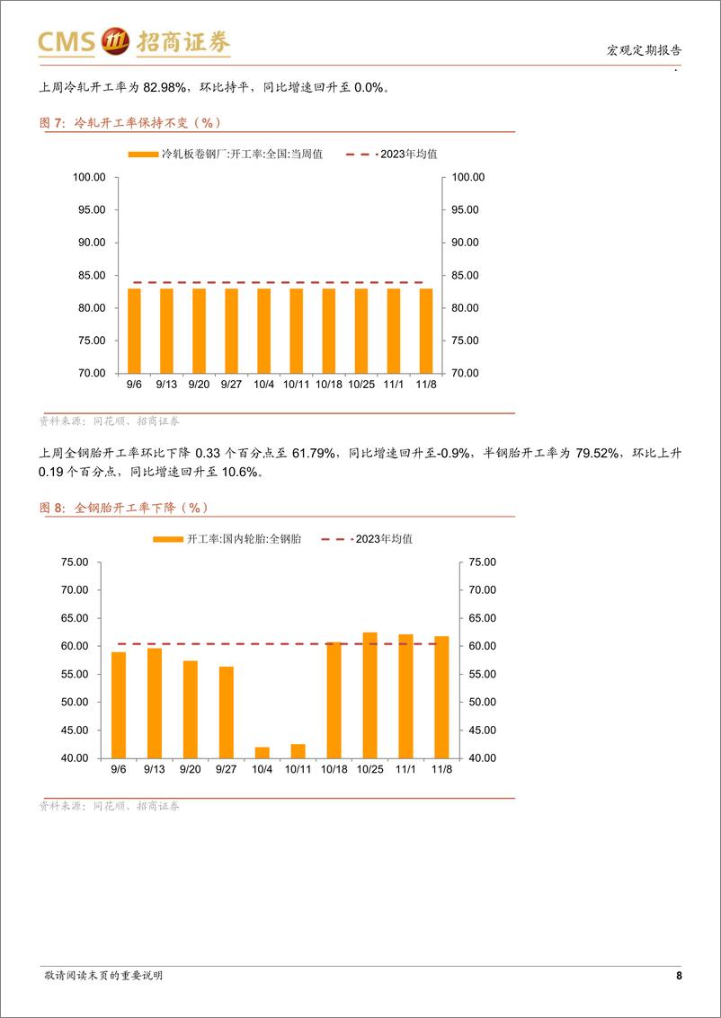 《显微镜下的中国经济(2024年第41期)：如何理解化债支持政策-241111-招商证券-38页》 - 第8页预览图