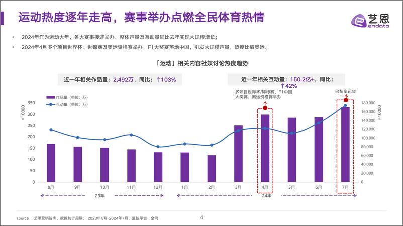 《2024全民运动圈层及消费需求研究-39页》 - 第4页预览图