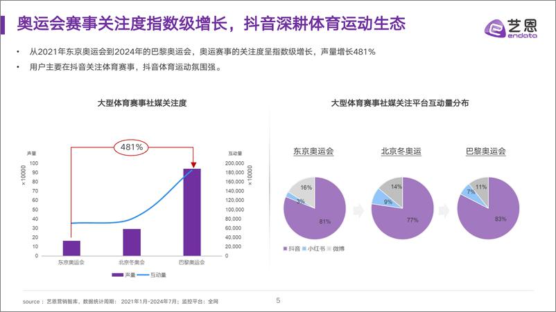 《2024全民运动圈层及消费需求研究-39页》 - 第5页预览图