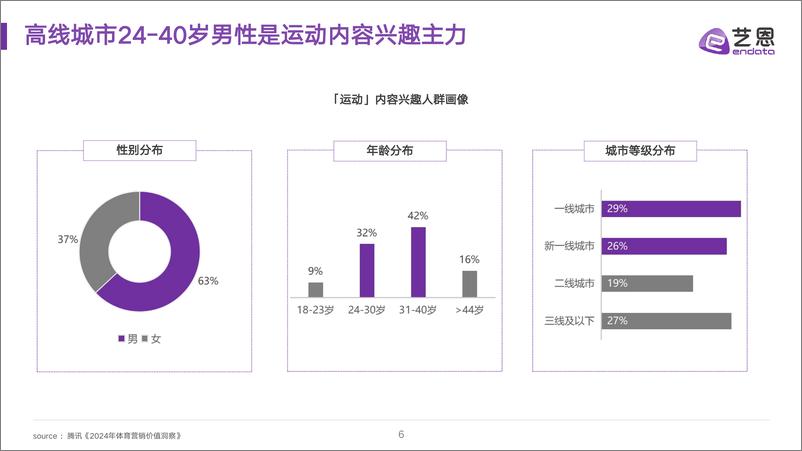 《2024全民运动圈层及消费需求研究-39页》 - 第6页预览图