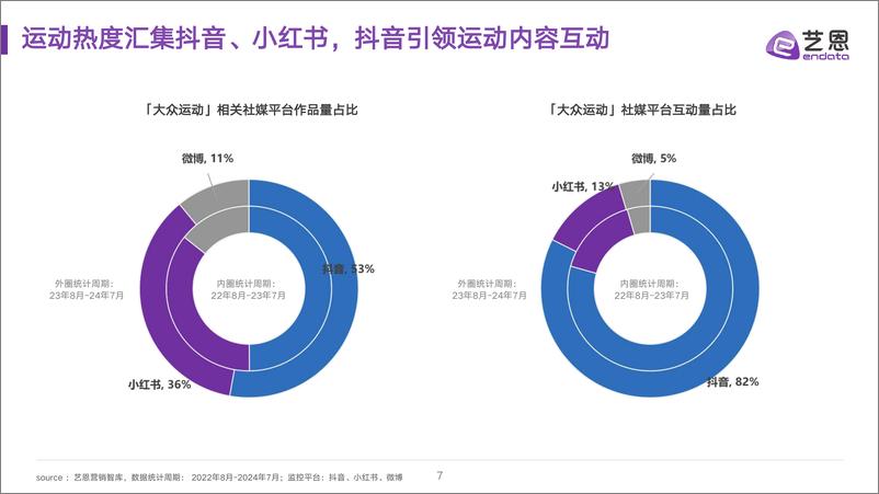 《2024全民运动圈层及消费需求研究-39页》 - 第7页预览图